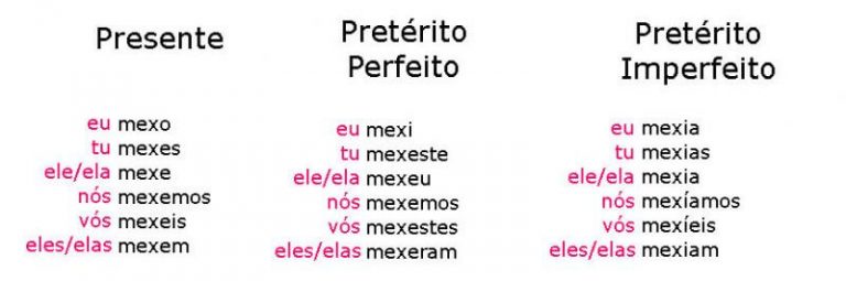 Mexer ou Mecher. Qual o certo? Com X ou CH? Como escrever? [Exercícios]