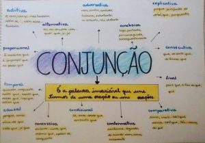 conjunções
