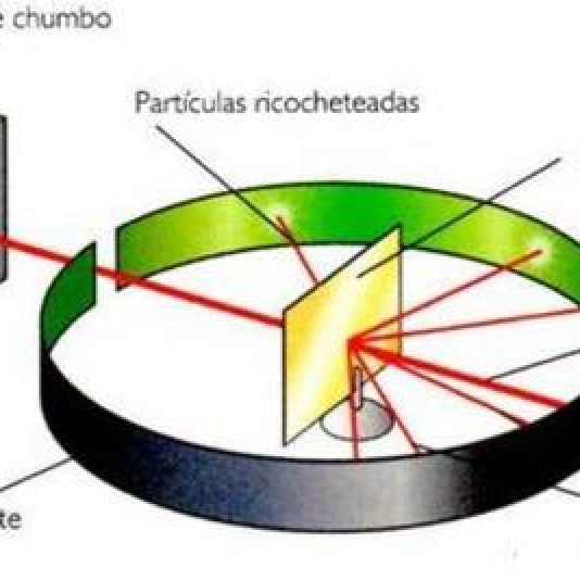 Modelo De Atomo De Rutherford 567x593