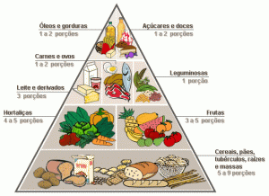Pirâmide alimentar