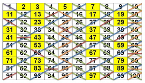 Números primos - Quais são? Como saber? Tabela completa e Exercícios