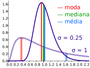 Média-Mediana-Moda