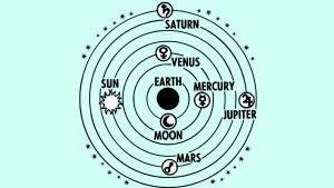 Modelo Geocêntrico - Origem e explicação deste modelo astronômico (Imagem: OpenClipart-Vectors/Pixabay)